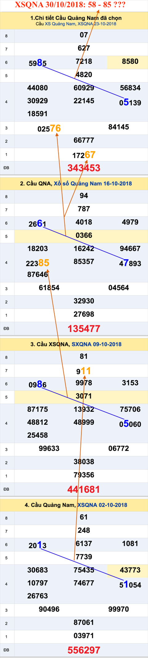 An so XSQNA 30-10-2018 An so XSQNA 30-10-2018